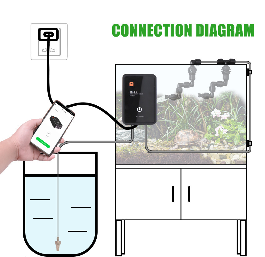 نظام ترطيب ورشاشات مياه ذكي من - مراجعة Wifi Irrigation Timer وسعره