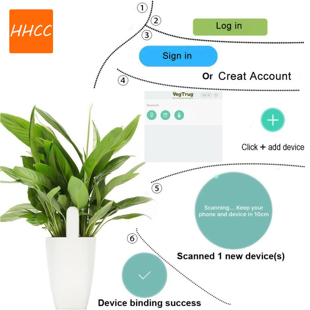 HHCC الذكية زهرة فلورا رصد بلو - مراجعة Smart Garden Zigbee وسعره