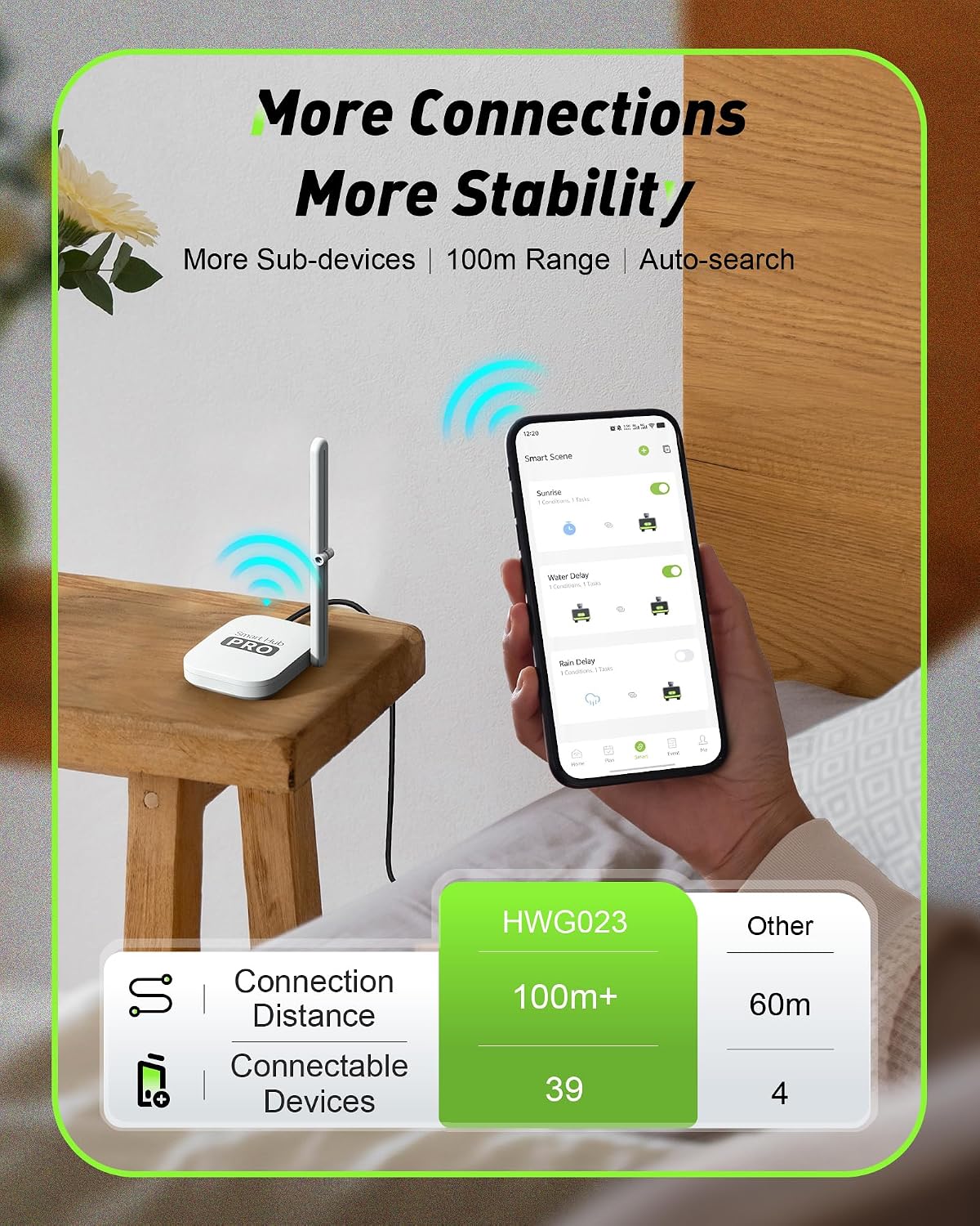 جهاز توقيت ري ذكي ثنائي المناط - مراجعة Smart Garden System وسعره