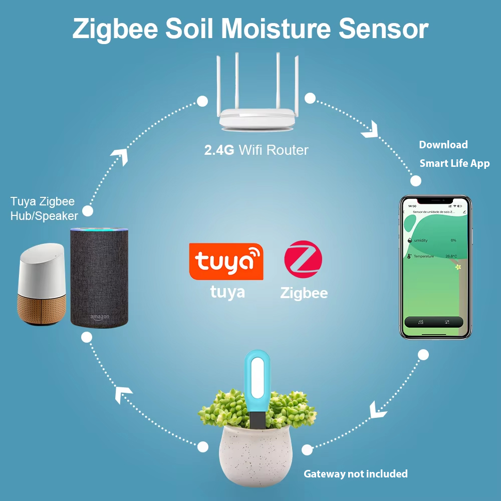 تويا زيجبي مستشعر التربة الرطو - مراجعة Smart Garden Zigbee وسعره