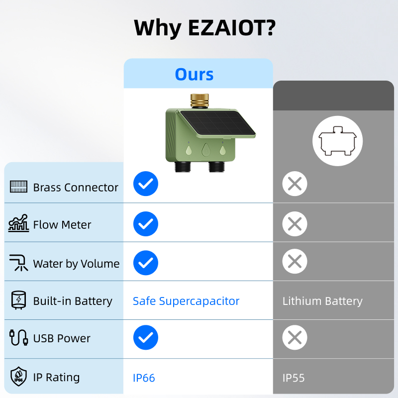 جهاز توقيت ري ذكي يعمل بالواي  - مراجعة Wifi Irrigation Timer وسعره